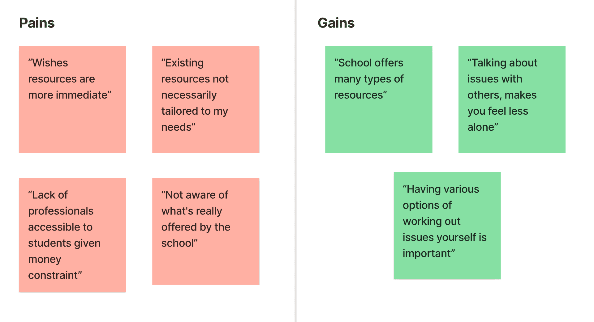 Pain and gain points analysis