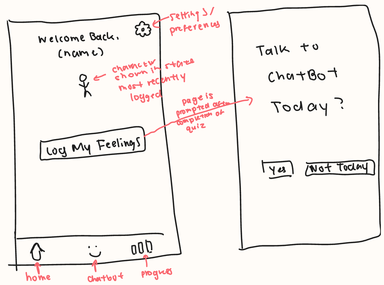 Chatbot prompts design