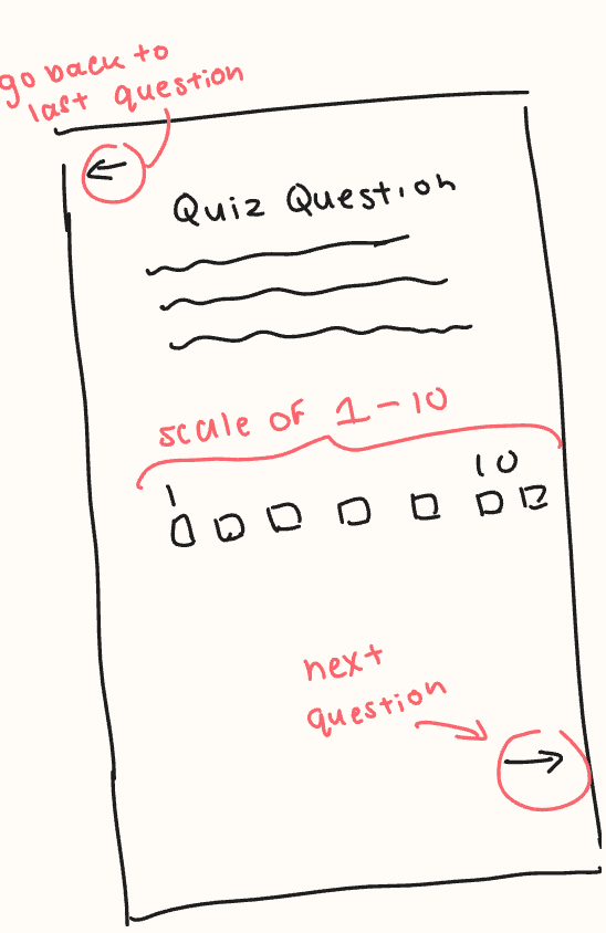 Reflection questions