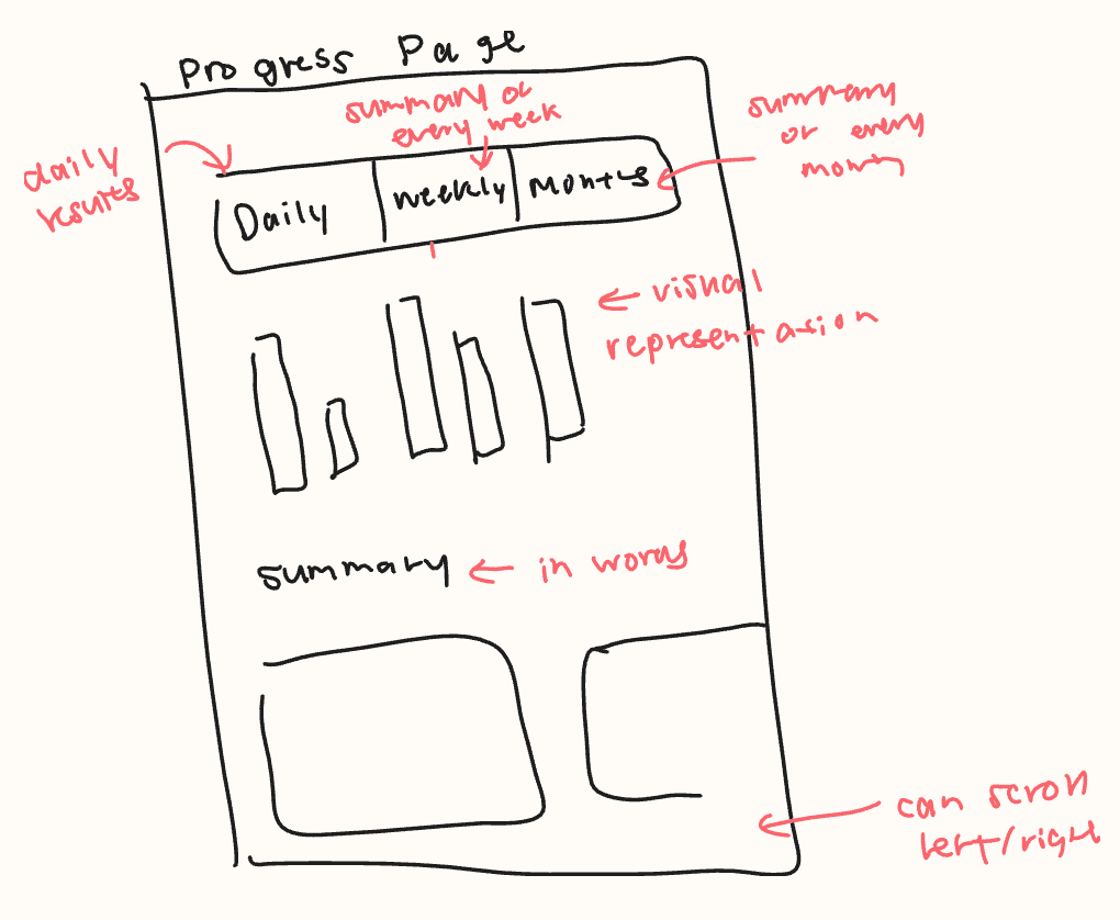 Relevant resources design
