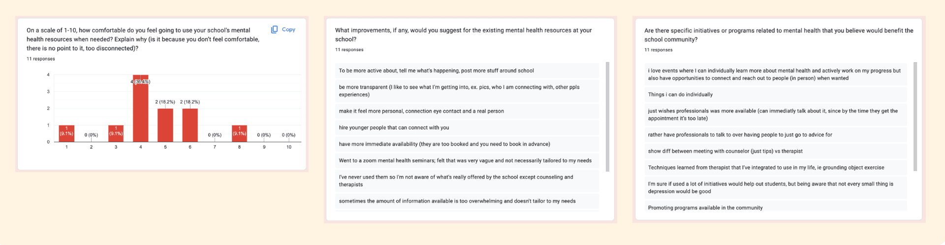 Second round of research findings